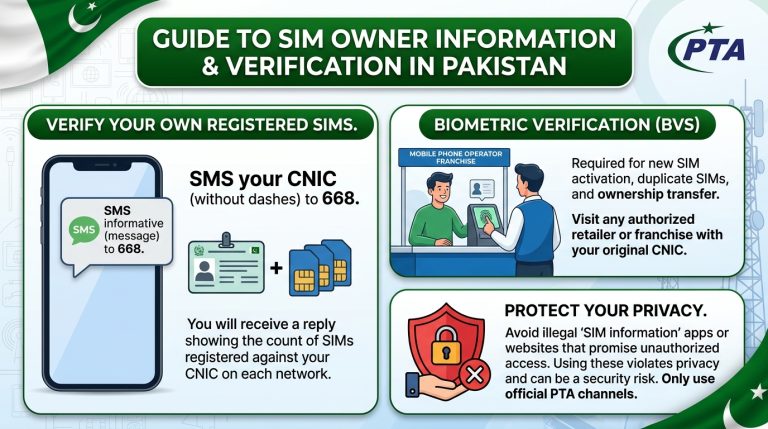 Find SIM Owner Information Easily In Pakistan